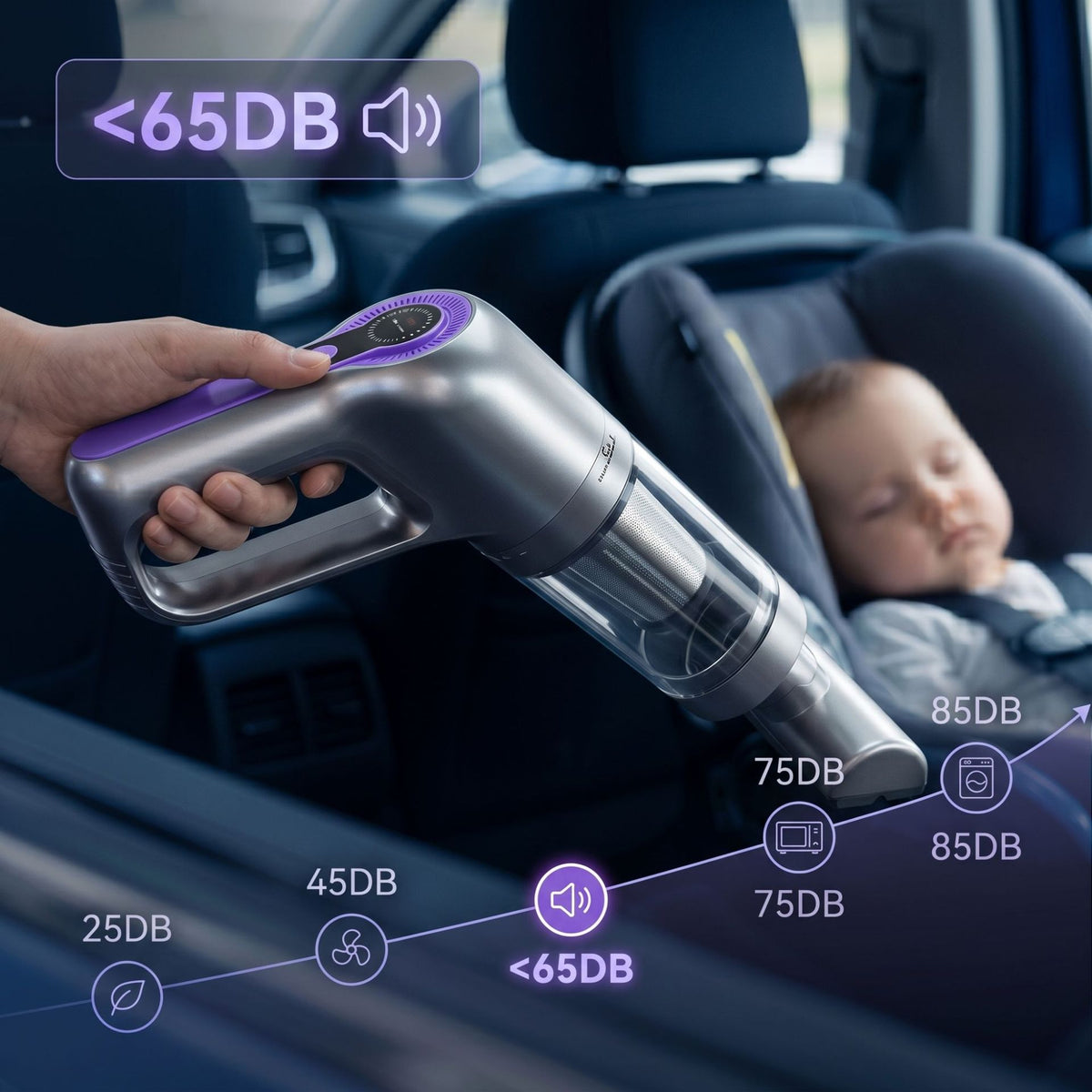 Cordless Vacuum Cleaner for your Car