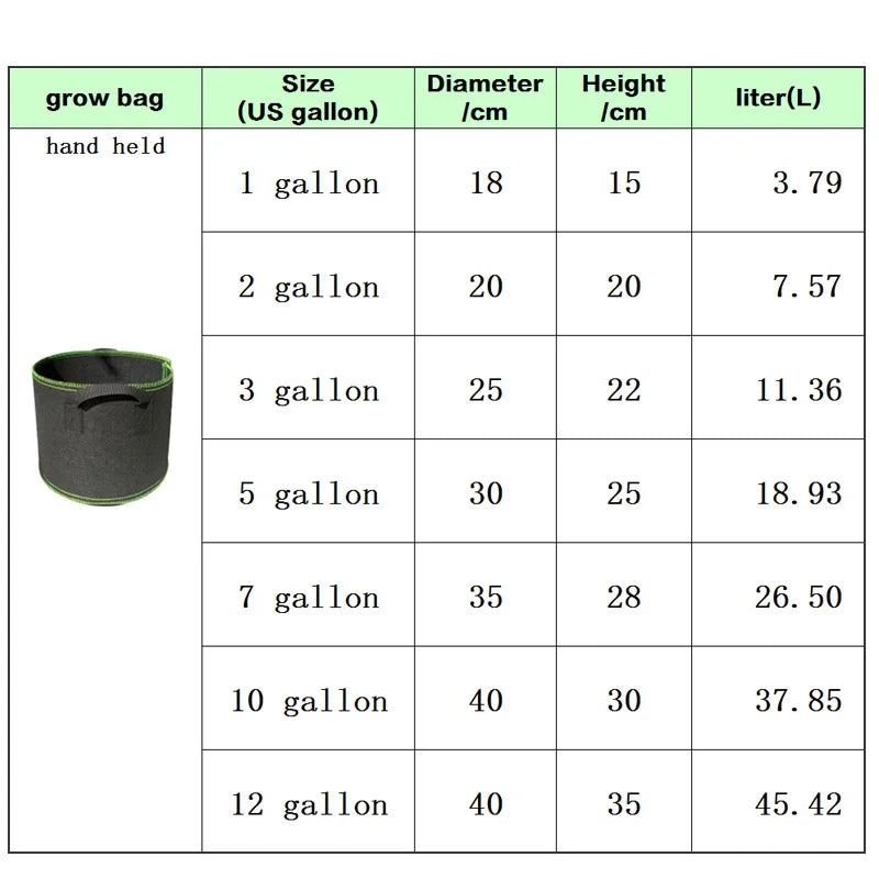 Naked Root Breathable Planter