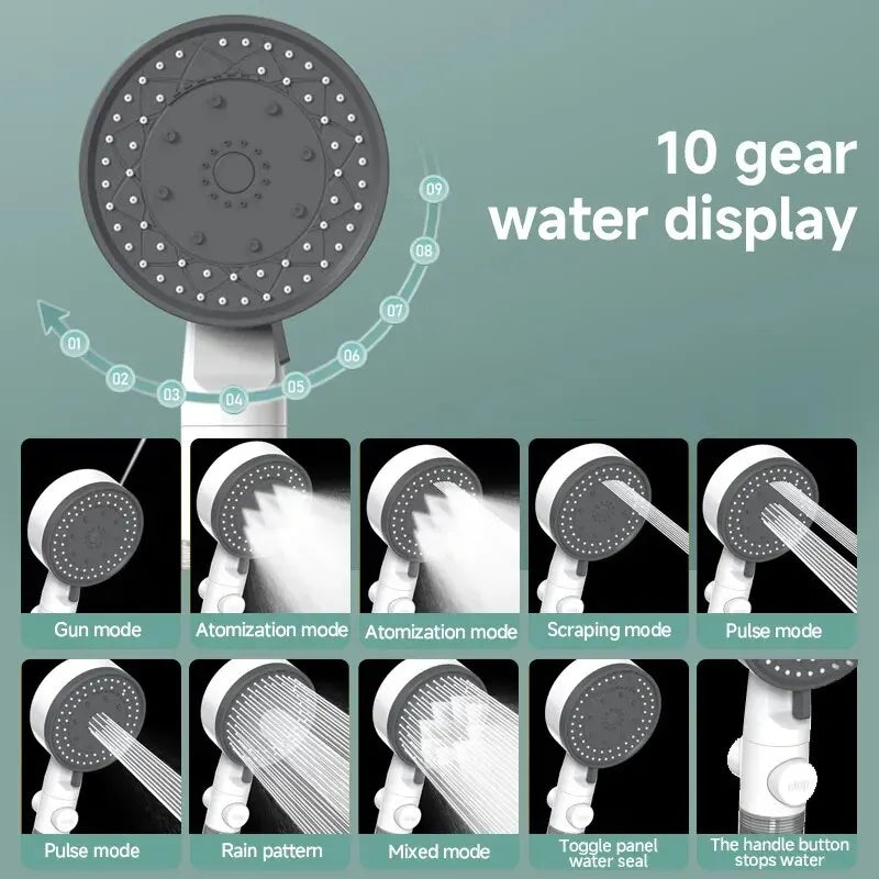 The Ultimate Showerhead